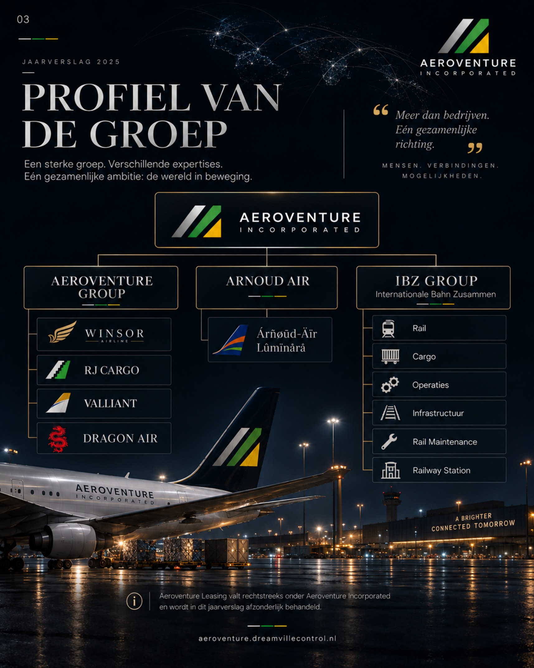 Pagina 3: Profiel van de groep